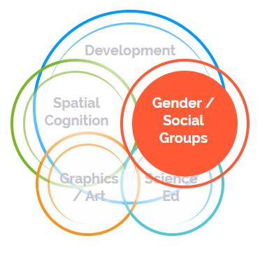 Gender and Social Groups